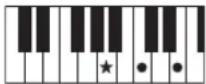 YAMAHA PSR-E233 - Accords - 27
