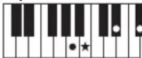 YAMAHA PSR-E233 - Accords - 33