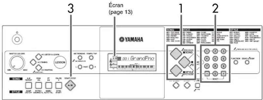 3 Écran (page 13) 1 2 YAMAHA MATERIAL VOLUME +1 LEMON & LEAFIN +2 TINING LESSON MIN MAX +3 MOUNTING METHODOIS TEMPS/TAP L PART R SONO A-B REPEAT REM FT PAUSE START/STOP ACMP INTROI MANV SYNC ONION ENORMS AUTO FILL STYLE 001 GrandPro SONO SONG STYLE STYLE FUNCTION DEMOL/DSOM 3