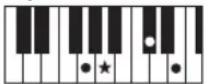YAMAHA PSR-E233 - Accords - 28