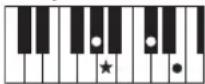 YAMAHA PSR-E233 - Accords - 30