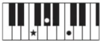 YAMAHA PSR-E233 - Accords - 17