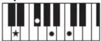 YAMAHA PSR-E233 - Accords - 8