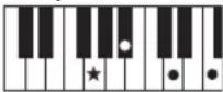 YAMAHA PSR-E233 - Accords - 24