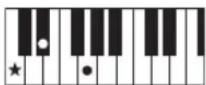 YAMAHA PSR-E233 - Accords - 2
