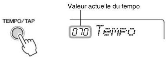 Valeur actuelle du tempo 070 Tempo