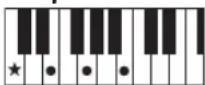 YAMAHA PSR-E233 - Accords - 5