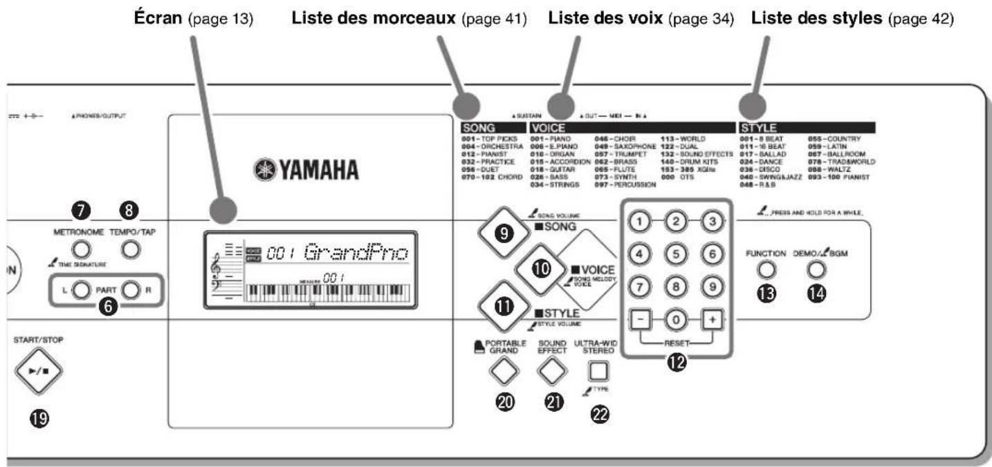 Écran (page 13) Liste des morceaux (page 41) Liste des voix (page 34) Liste des styles (page 42) SONG VOICE STYLE 001-TOP PICKS 001-PIANO 046-CHOB 113-WORLD 004-ORCHESTRA 006-E-PIANO 049-SAXOPHONE 122-DUAL 012-PIANIST 010-DRIGAN 057-TRUMPET 132-SOUND EFFECTS 032-PRACTICE 015-ACCORDION 062-BRASS 140-DRUM KITS 056-DUET 018-GUTAR 065-FLUTE 153-385 XGHz 070-102 CHORD 026-BASS 073-SYNTH 000 OTS 034-STRINGS 097-PERCUSSION SONG VOLUME ■SONG ■VOICE ■SONG MELODY ■STYLE ■STYLE VOLUME PORTABLE SOUND ULTRA-WID GRAND EFFECT STEREO ■20 21 □22 FUNCTION DEMO/BGM 13 14 LISTE DES MORCEUX (page 41) LISTE DES VOIX (page 34) LISTE DES STYLES (page 42) YAMAHA METRONOME TEMPO/TAP TIME SIGNATURE L PART R START/STOP 19