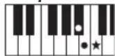 YAMAHA PSR-E233 - Accords - 39