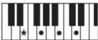 YAMAHA PSR-E233 - Accords - 14