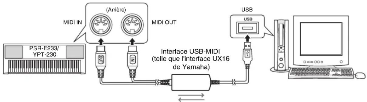 YAMAHA PSR-E233 - NOTE - 2