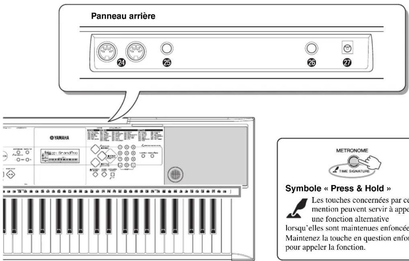 Panneau arrière 24 25 26 27 YAMAHA METRONOME TIME SIGNATURE Symbole « Press & Hold » Les touches concernées par ce mention peuvent servir à apper une fonction alternative lorsqu'elles sont maintenues enfoncée. Maintenez la touche en question enfor pour appeler la fonction.