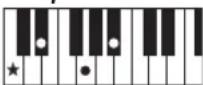 YAMAHA PSR-E233 - Accords - 4