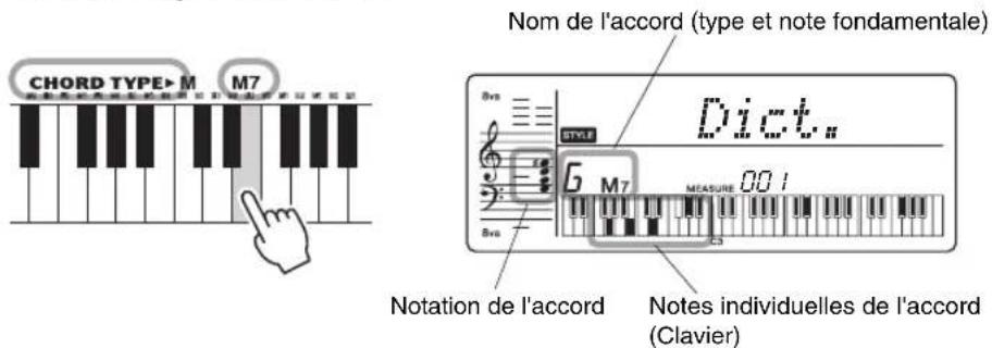 CHORD TYPE>M M7 Nom de l'accord (type et note fondamentale) 8vo Style 6 M7 MEASURE 001 8vo Notation de l'accord Notes individuelles de l'accord (Clavier)