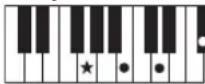 YAMAHA PSR-E233 - Accords - 25