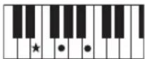 YAMAHA PSR-E233 - Accords - 12