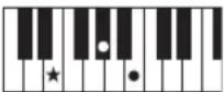 YAMAHA PSR-E233 - Accords - 11