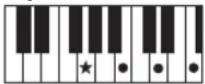 YAMAHA PSR-E233 - Accords - 23