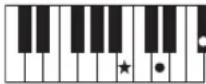 YAMAHA PSR-E233 - Accords - 32