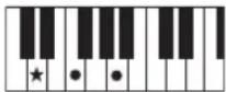 YAMAHA PSR-E233 - Accords - 7