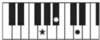 YAMAHA PSR-E233 - Accords - 22