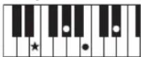 YAMAHA PSR-E233 - Accords - 15