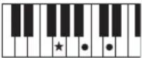 YAMAHA PSR-E233 - Accords - 21