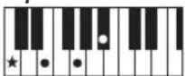YAMAHA PSR-E233 - Accords - 3
