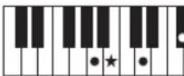 YAMAHA PSR-E233 - Accords - 34