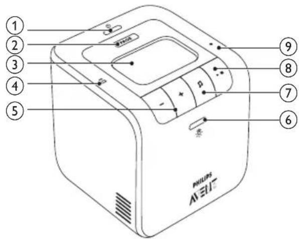 ① ② ③ ④ ⑤ ⑥ ⑦ ⑧ ⑨ PHILIPS A-EU