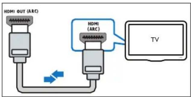 HDMI OUT (ARC) HDMI (ARC) TV
