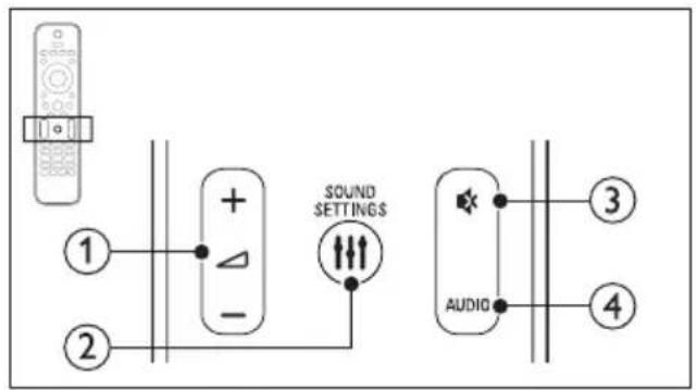 SOUND SETTINGS 1 + - 2 3 AUDIO 4