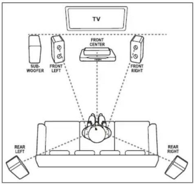 TV SUB- WOOFER FRONT LEFT FRONT CENTER FRONT RIGHT REAR LEFT REAR RIGHT