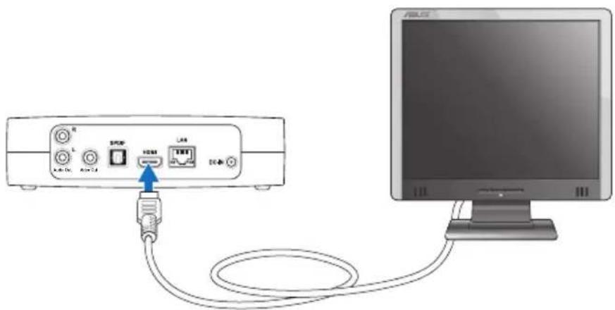 Diagram showing connection between a device with labeled ports and an external cable, connected to a computer monitor.