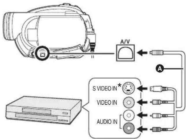 PANASONIC VDR-D210 - Connect this unit and a video device. - 1