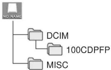 PANASONIC VDR-D210 - Copying still picture files to a computer - 1