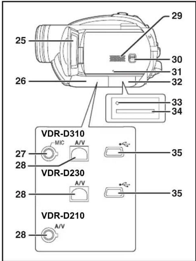 25 26 29 30 31 32 33 34 VDR-D310 MIC A/V 27 28 VDR-D230 A/V 28 35 35 VDR-D210 A/V