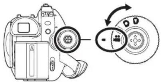 Diagram showing a DSLR camera with a circular dial and its internal components, illustrating the change in dial direction.