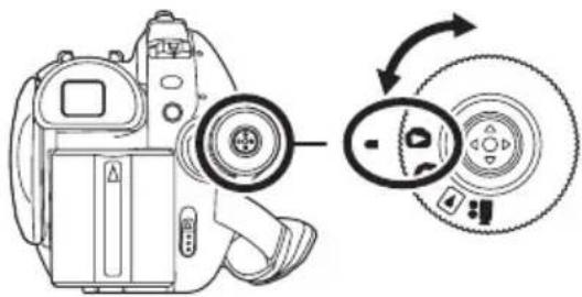 Diagram showing a DSLR camera with a circular dial and its internal components, illustrating the use of a device to interact with a screen.