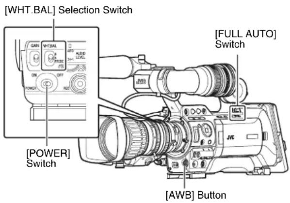 [WHT.BAL] Selection Switch [POWER] Switch [AWB] Button [FULL AUTO] Switch