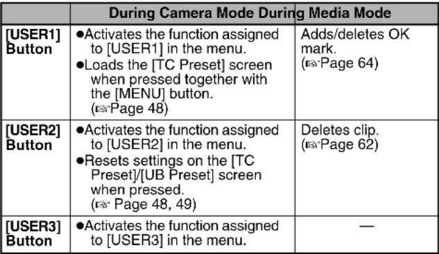 JVC GY-HM700CHU - [USER1], [USER2], [USER3] User Buttons (Page 74) - 1