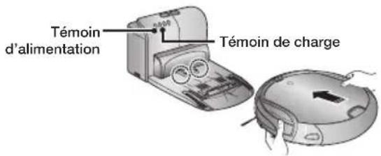 Témoin d'alimentation Témoin de charge