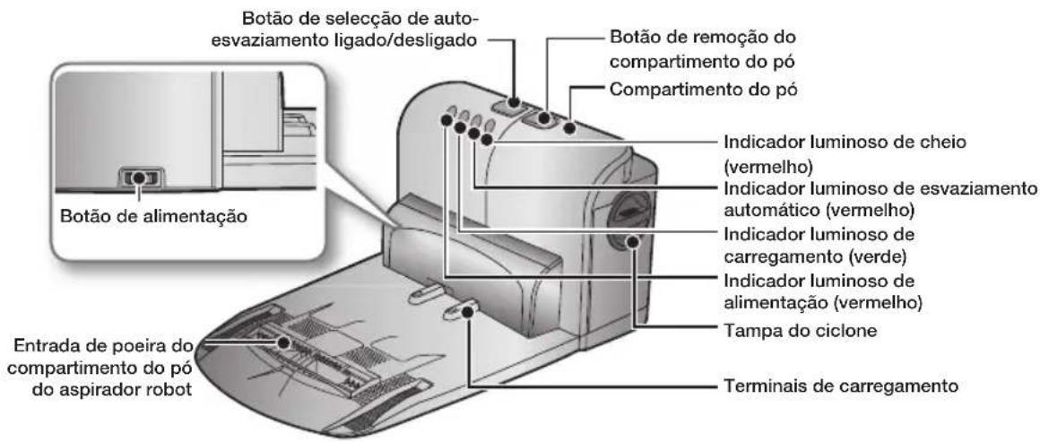Botão de seleção de auto-esvaziamento ligado/desligado Botão de remoção do compartimento do pó Compartimento do pó Botão de alimentação Indicador luminoso de cheio (vermelho) Indicador luminoso de esvaziamento automático (vermelho) Indicador luminoso de carregamento (verde) Indicador luminoso de alimentação (vermelho) Tampa do ciclone Entrada de poeira do compartimento do pó do aspirador robot Terminais de carregamento