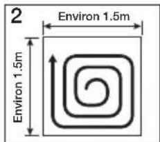 2 Environ 1.5m Environ 1.5m