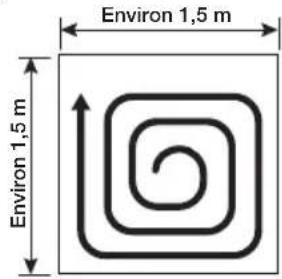 Environ 1,5 m Environ 1,5 m