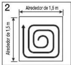 2 Alrededor de 1,5 m Alrededor de 1,5 m