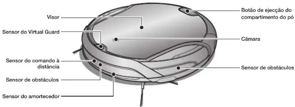 Visor Sensor do Virtual Guard Sensor do comando à distância Sensor de obstáculos Sensor do amortecedor Botão de ejeção do compartimento do pó Câmara Sensor de obstáculos