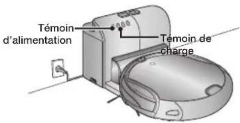 Témoin d'alimentation Témoin de charge