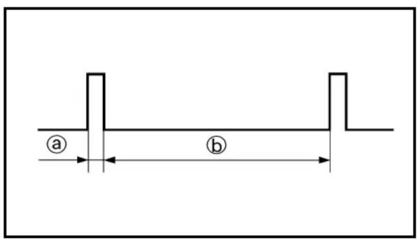 a b