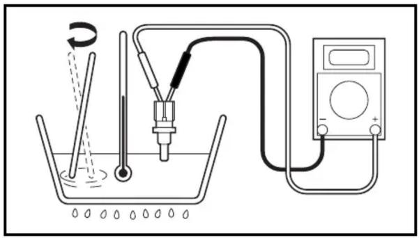 Diagram of a water displacement experiment setup with labeled components including thermometer, probe, and multimeter